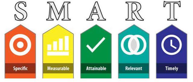 smart goals 